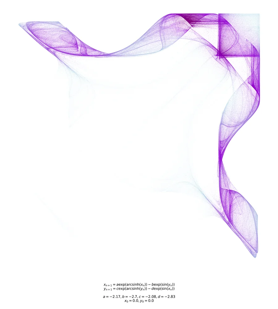 Custom3 attractor