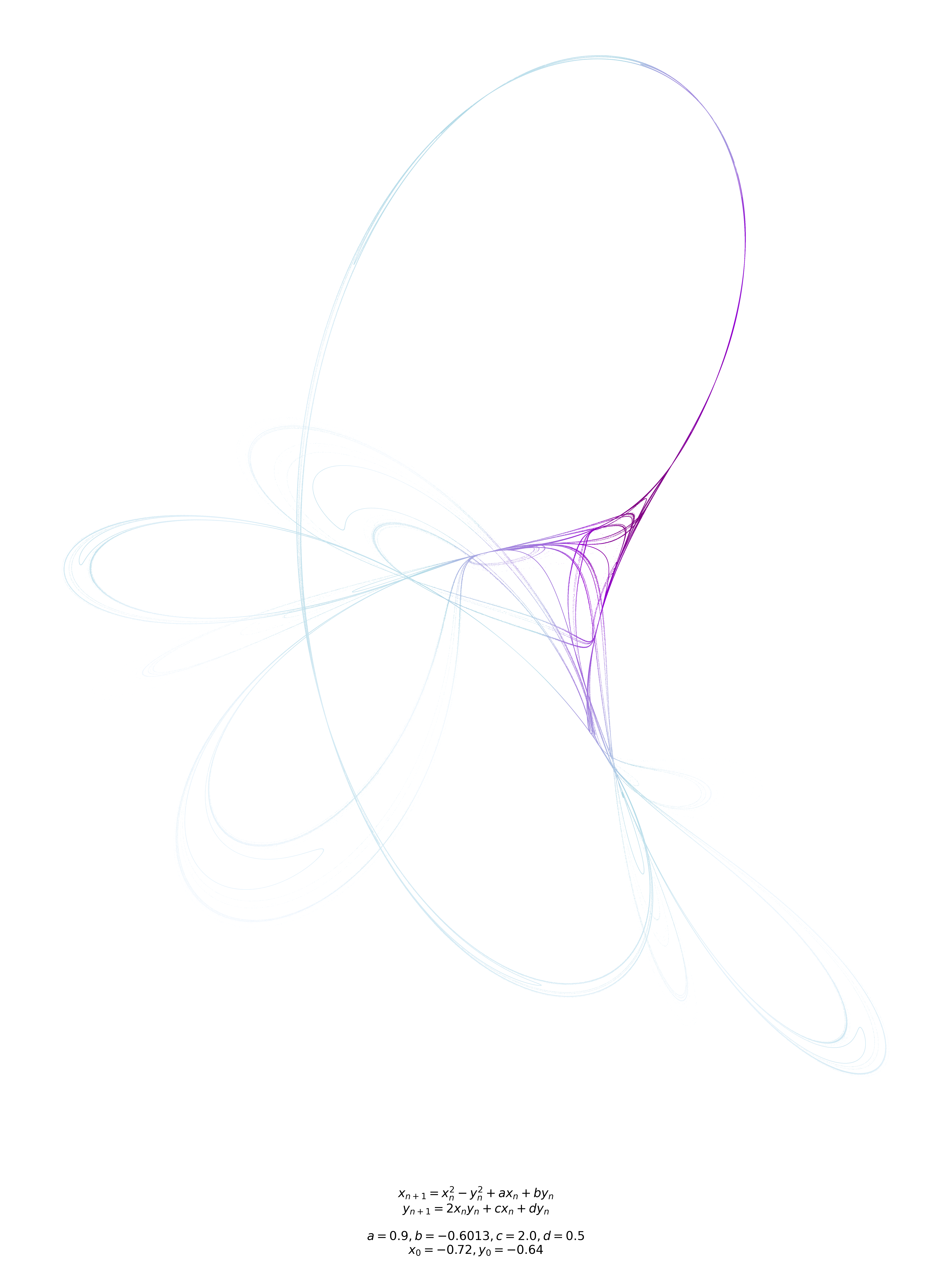 Tinkerbell attractor
