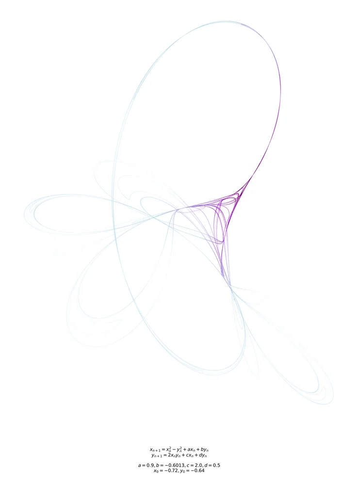 Tinkerbell attractor